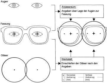 Optische Brillenanpassung in der Werkstatt (1)