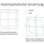 5_Anamorphotische_Verzerrung.jpg