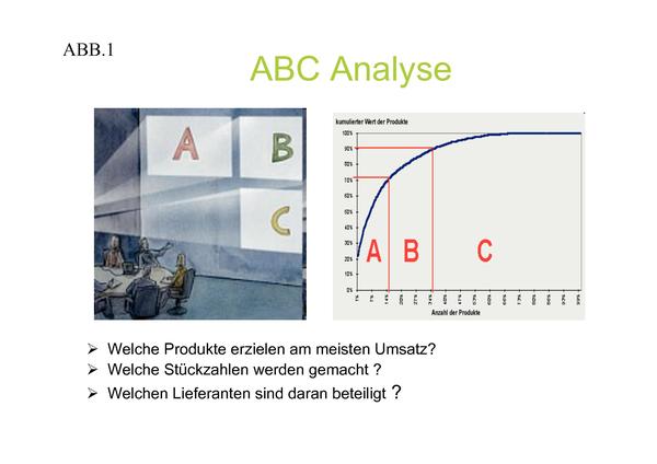 ABC-Analyse als Kalkulationsbasis