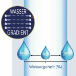 ABB_Wassergradient_DE_isoV2.jpg