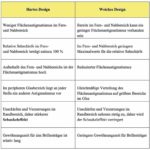 Abb_3_Hartes_und_weiches_Design.jpg