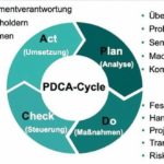 PDCA-Methode.jpg